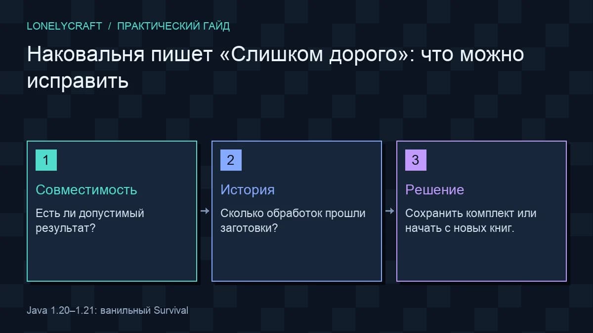 Схема разбор дорогой операции: Совместимость, История, Решение