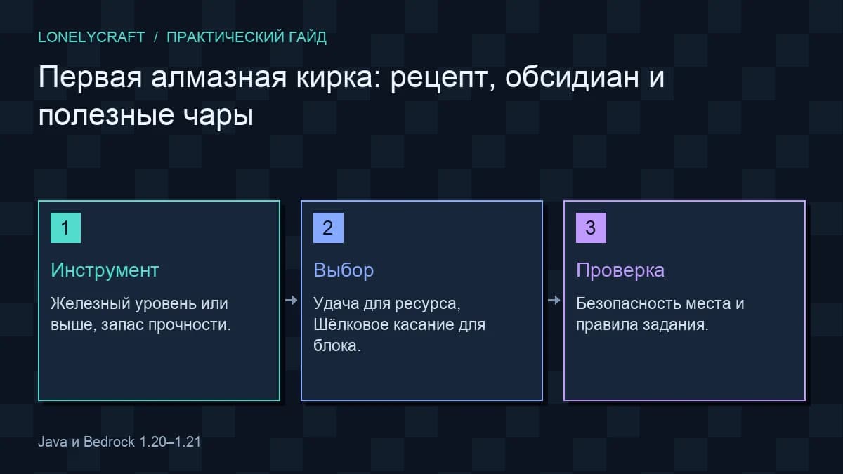 Схема: Инструмент → Выбор → Проверка