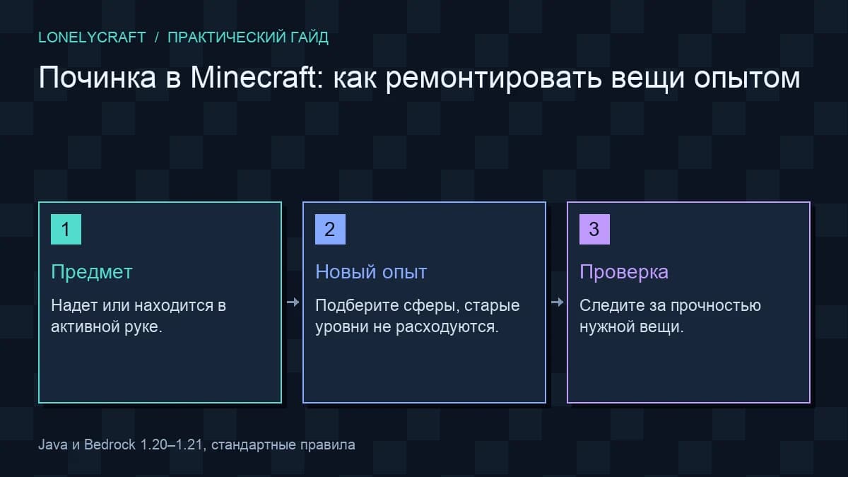 Схема ремонт с починкой: Предмет, Новый опыт, Проверка