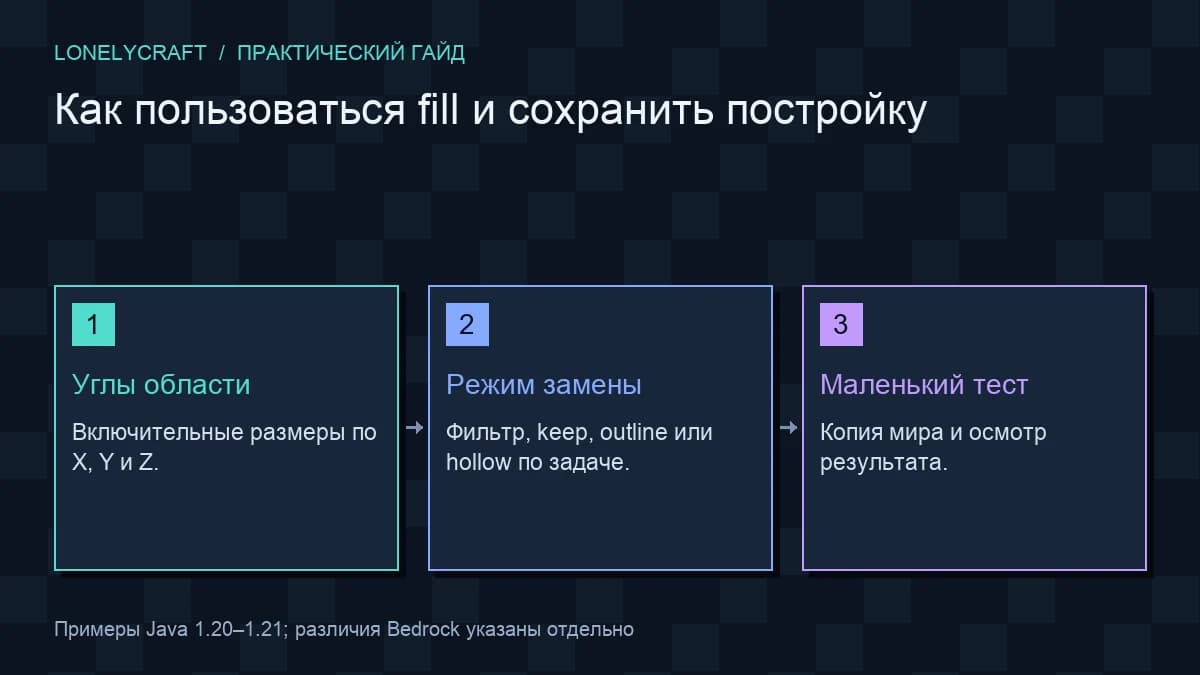 Схема безопасная команда fill: Углы области, Режим замены, Маленький тест