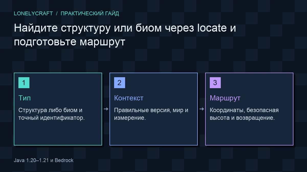 Схема поиск через locate: Тип, Контекст, Маршрут