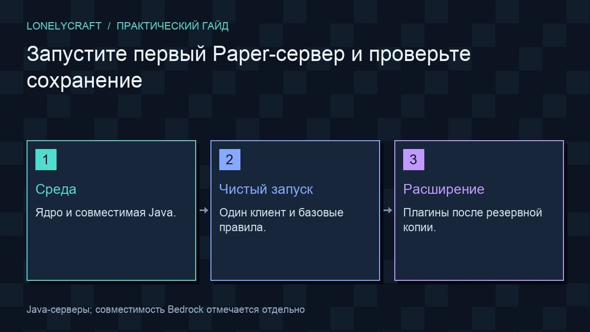 Схема: Среда → Чистый запуск → Расширение