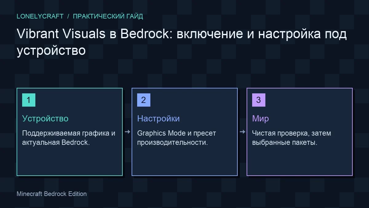 Схема проверка vibrant visuals: Устройство, Настройки, Мир