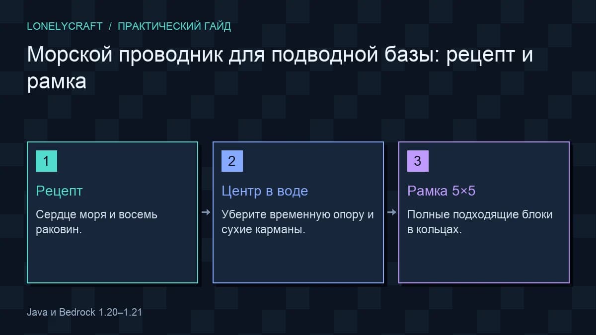 Схема активация морского проводника: Рецепт, Центр в воде, Рамка 5×5