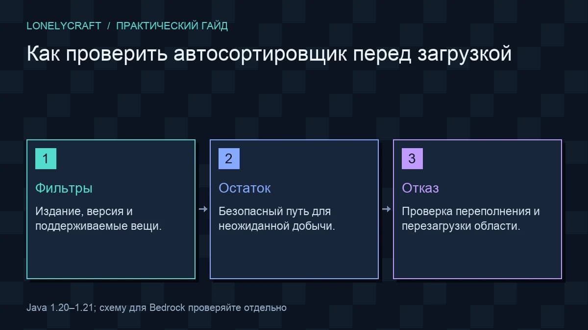 Схема: Фильтры → Остаток → Отказ