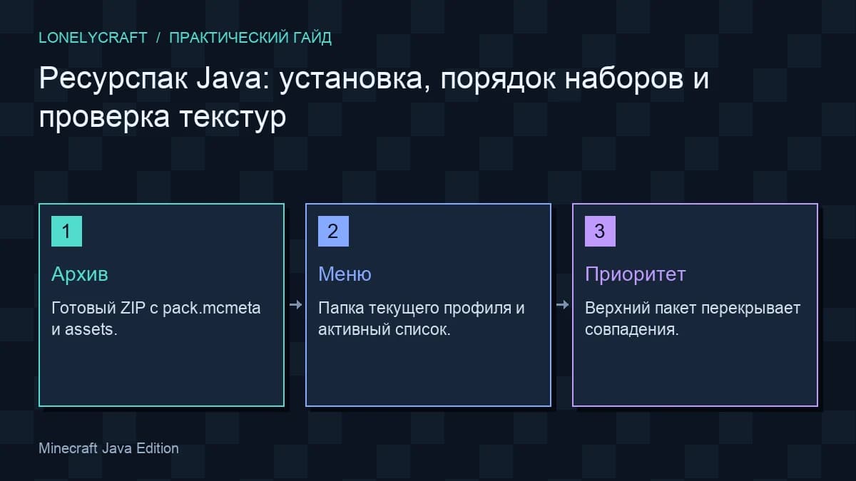 Схема установка ресурспака java: Архив, Меню, Приоритет