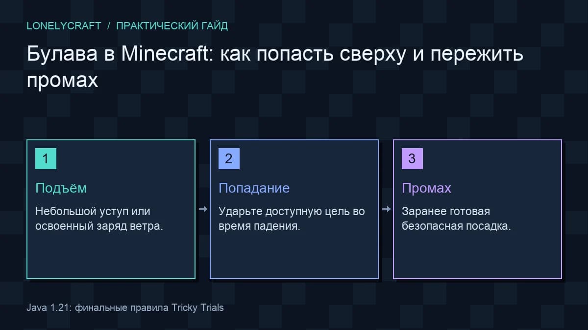 Схема безопасная атака булавой: Подъём, Попадание, Промах