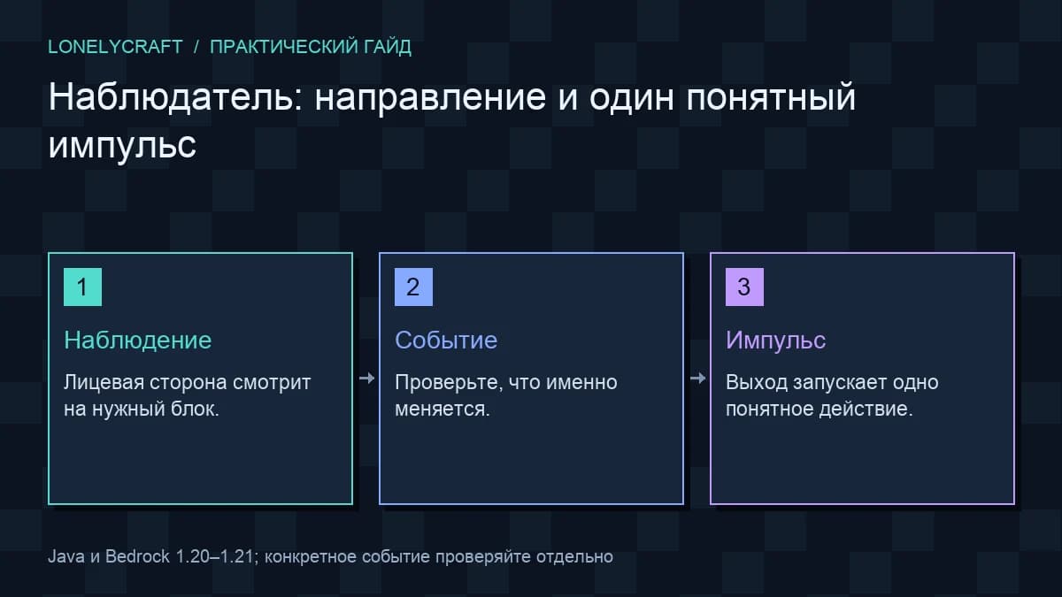 Схема: Наблюдение → Событие → Импульс