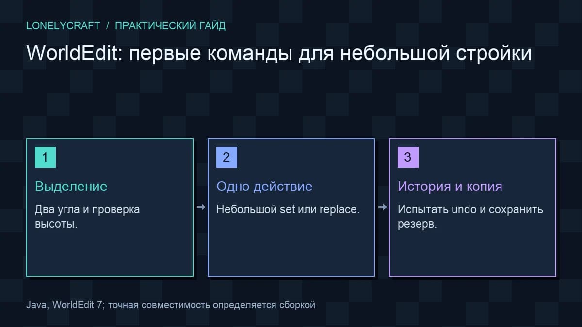 Схема первый проект worldedit: Выделение, Одно действие, История и копия
